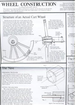 Wheel-chart